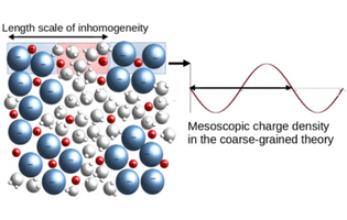Mesoscopic Inhomogeneities in Concentrated Electrolytes
