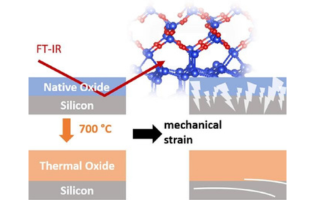 Increasing the Strain Resistance of Si/SiO2 Interfaces for Flexible Electronics