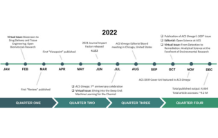 ACS Omega's progress report: Growing with trust and diversity