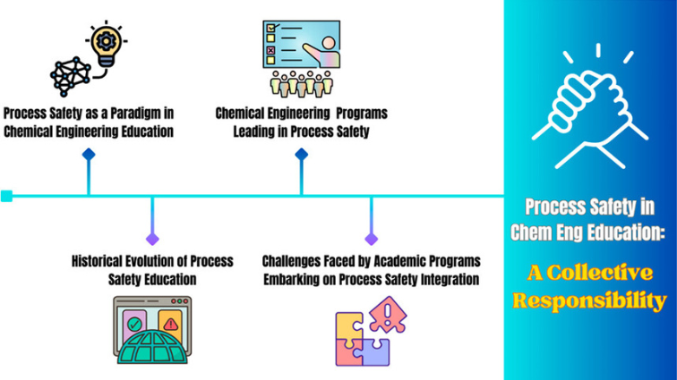 Imperative of Integrating Process Safety Education in Chemical Engineering Curricula