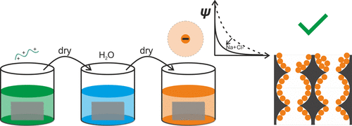 Materials with Hierarchical Porosity Enhance the Stability of Infused Ionic Liquid Films