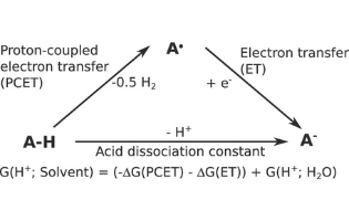 How to Predict the pKa of Any Compound in Any Solvent