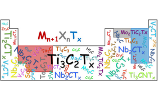 Can MXene be the Effective Nanomaterial Family for the Membrane and Adsorption Technologies to Reach a Sustainable Green World?