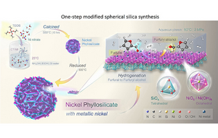 Influence of Highly Stable Ni2+ Species in Ni Phyllosilicate Catalysts on Selective Hydrogenation of Furfural to Furfuryl Alcohol