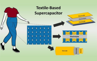 Modern Developments for Textile-Based Supercapacitors