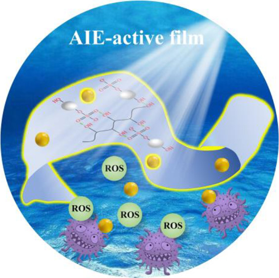 A Naturally Derived Nanocomposite Film with Photodynamic Antibacterial Activity: New Prospect for Sustainable Food Packaging