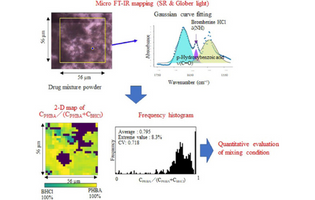 Forensic Discrimination of Drug Powder Based on Drug Mixing Condition Determined Using Micro Fourier Transform Infrared Spectroscopy