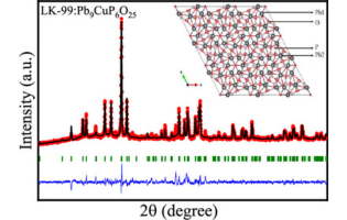 Absence of Superconductivity in LK-99 at Ambient Conditions