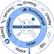 Colloidal Self-Assembly Approaches to Smart Nanostructured Materials