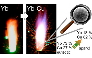 Customizing the Appearance of Sparks with Binary Metal Alloys