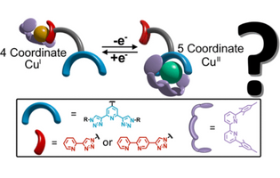 Can 2-Pyridyl-1,2,3-triazole "Click" Ligands be Used to Develop Cu(I)/Cu(II) Molecular Switches?