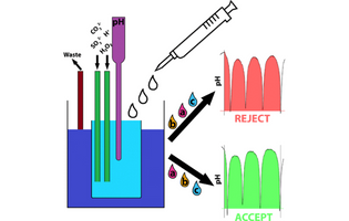 pH Oscillating System for Molecular Computation as a Chemical Turing Machine