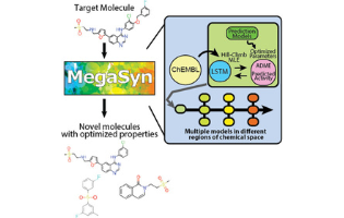 MegaSyn: Integrating Generative Molecular Design, Automated Analog Designer, and Synthetic Viability Prediction