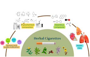 Herbal cigarettes: are they any healthier?