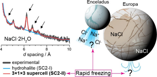 Metastable Dihydrate of Sodium Chloride at Ambient Pressure