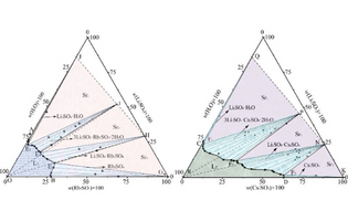 Open data for thermodynamic models for electrolyte systems
