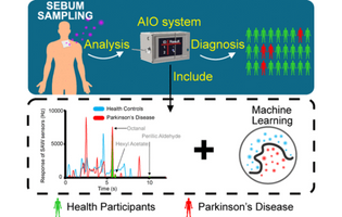 ‘E-nose’ could someday diagnose Parkinson’s disease by ‘smelling’ skin