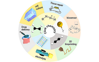 Application of “Click” Chemistry in Biomedical Hydrogels