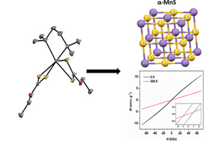 Structural Investigations of α-MnS Nanocrystals and Thin Films Synthesized from Manganese(II) Xanthates by Hot Injection, Solvent-Less Thermolysis, and Doctor Blade Routes
