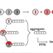 Machine Learning of Reaction Properties via Learned Representations of the Condensed Graph of Reaction