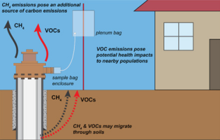 Chemical Characterization of Natural Gas Leaking from Abandoned Oil and Gas Wells in Western Pennsylvania