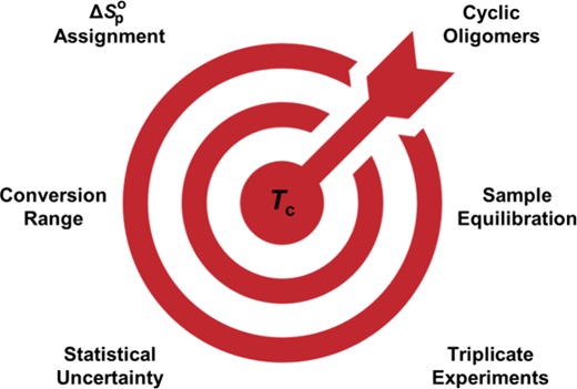 Improving the Accuracy of Ceiling Temperature Measurements: Best Practices and Common Pitfalls