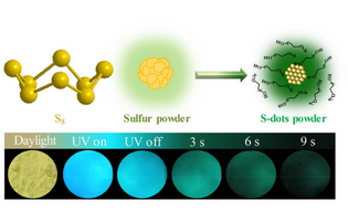 Long-Lived Afterglow from Elemental Sulfur Powder: Synergistic Effects of Impurity and Structure