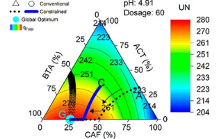 Maximizing Adsorption Involving Three Solutes on Enhanced Adsorbents Using the Mixture-Process Variable Design