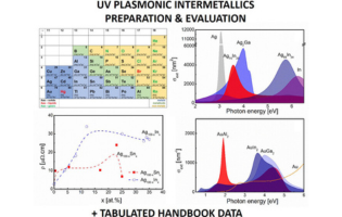 Silver and Gold Containing Compounds of p-Block Elements As Perspective Materials for UV Plasmonics