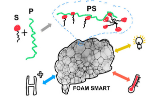 Polyelectrolyte/Surfactant Mixtures: A Pathway to Smart Foams