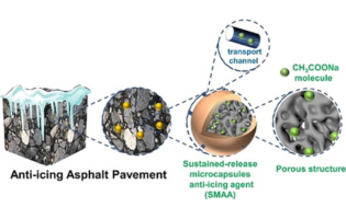 Preparation of a Green Sustained-Release Microcapsule-Type Anti-Icing Agent for Asphalt Pavement and Its Application Demonstration Project