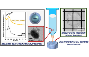 Silica-Encapsulated Germania Colloids as 3D-Printable Glass Precursors