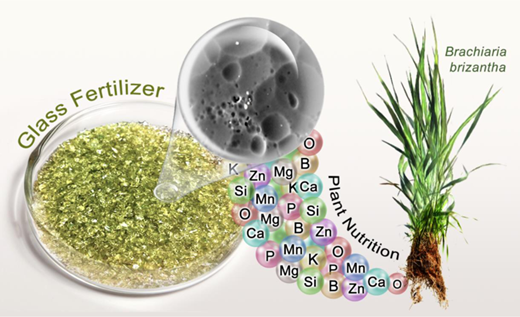 Design and Performance of a Multicomponent Glass Fertilizer for Nutrient Delivery in Precision Agriculture