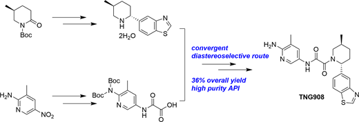 Development of a Commercial Ready Process for TNG908: A Potent, Selective, and Brain-Penetrant MTA-Cooperative PRMT5 Inhibitor