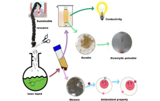 Researchers develop 'green' way to extract hair compounds that could be used for bandages, sunscreens