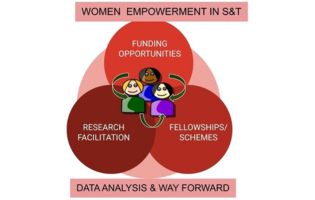 Impact of Selected Schemes of SERB: Empowering Indian Women in R&D Spectrum