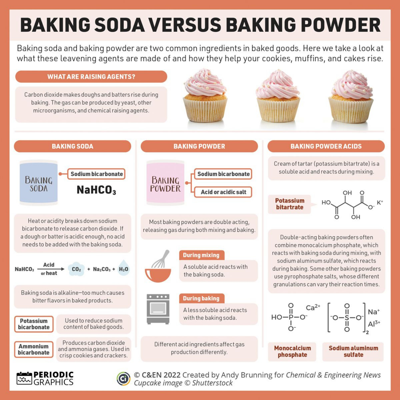 ICYMI: What’s the difference between baking soda and baking powder?